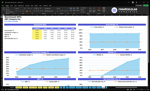 electric bike rental shop financial model kpis financialmodelslab