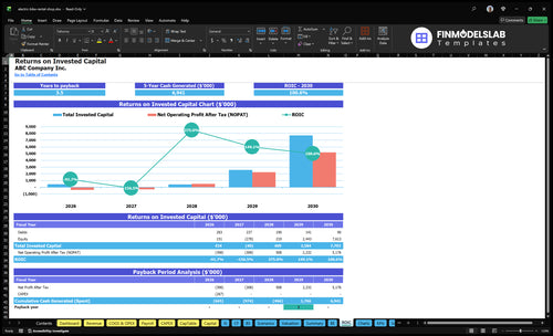 electric bike rental shop financial model roic financialmodelslab