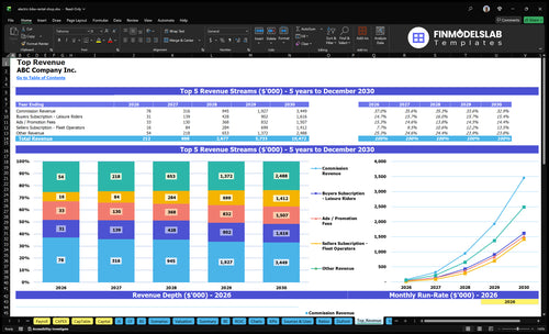electric bike rental shop financial model top revenue financialmodelslab