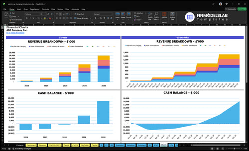 electric car charging infrastructure financial model charts financialmodelslab