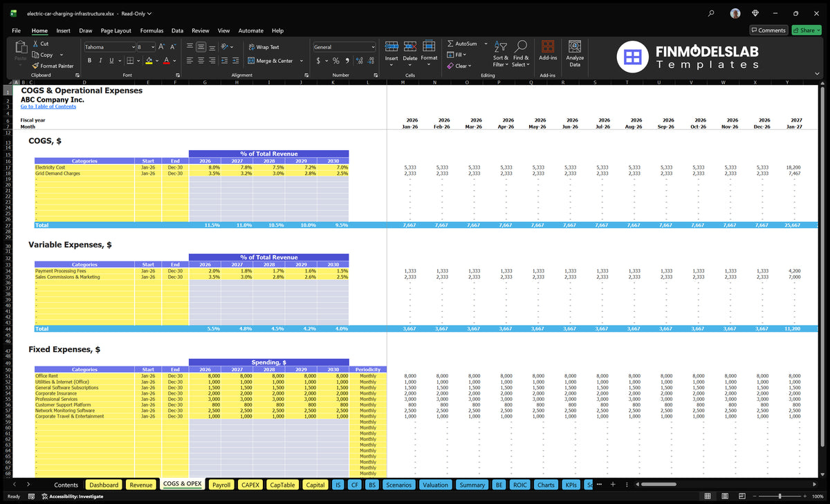 EV Charging infrastructure COGS and OPEX worksheet showing direct costs, variable expenditure, fixed expenditure and monthly forecasts