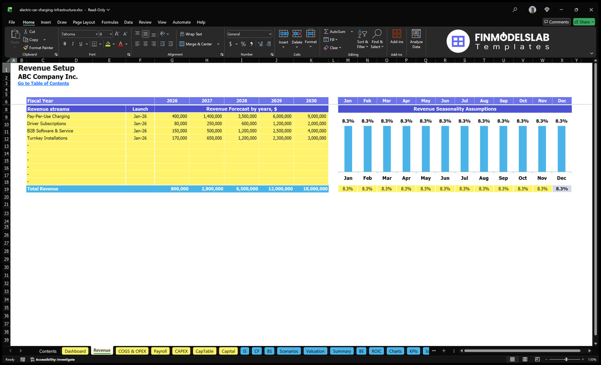 EV Charge Infrastructure Revenue from worksheet containing stream names, start date, annual revenue input and monthly seasonality