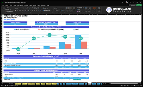 electric car charging infrastructure financial model roic financialmodelslab