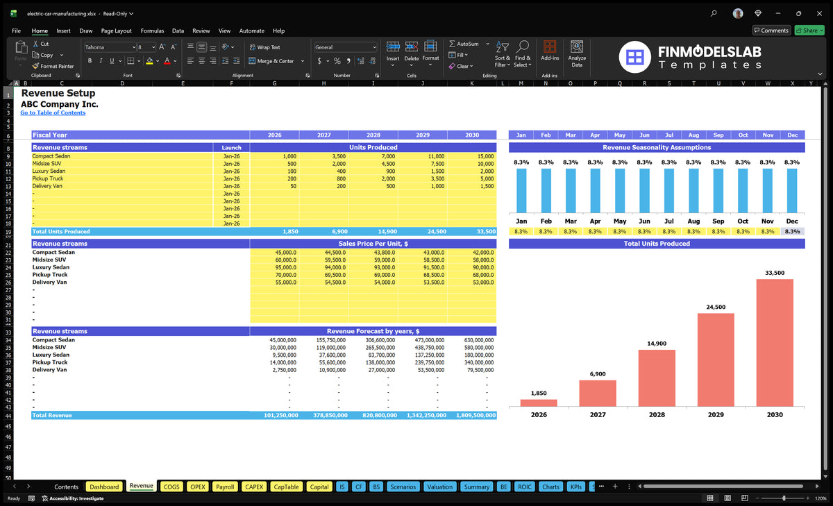 Worksheet income from the lines of automotive products, produced annual units, sales prices, seasonality and revenue forecasts