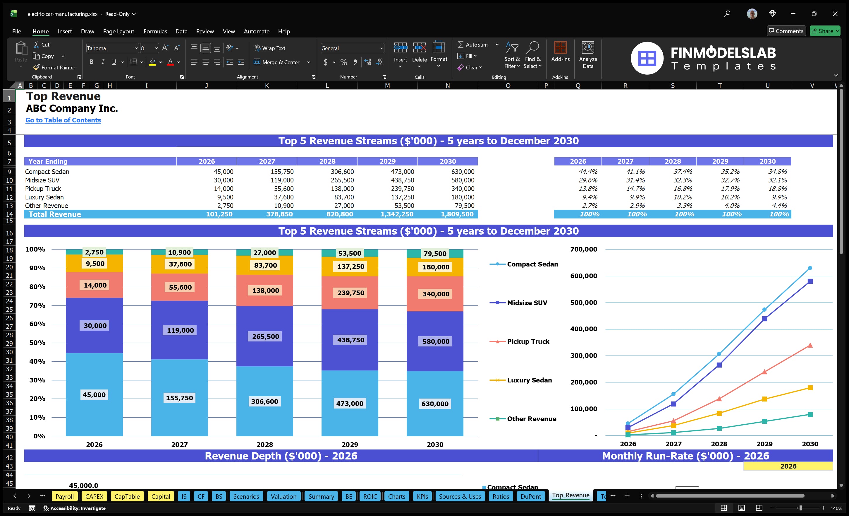 electric car manufacturing financial model top revenue financialmodelslab