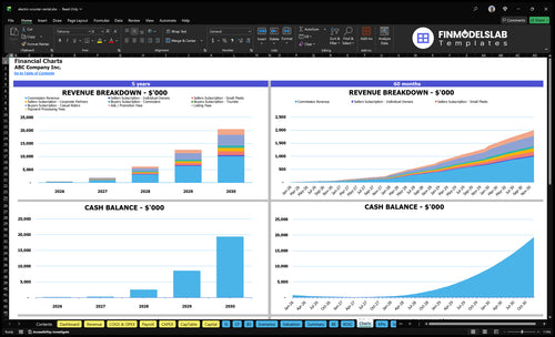 electric scooter rental financial model charts financialmodelslab