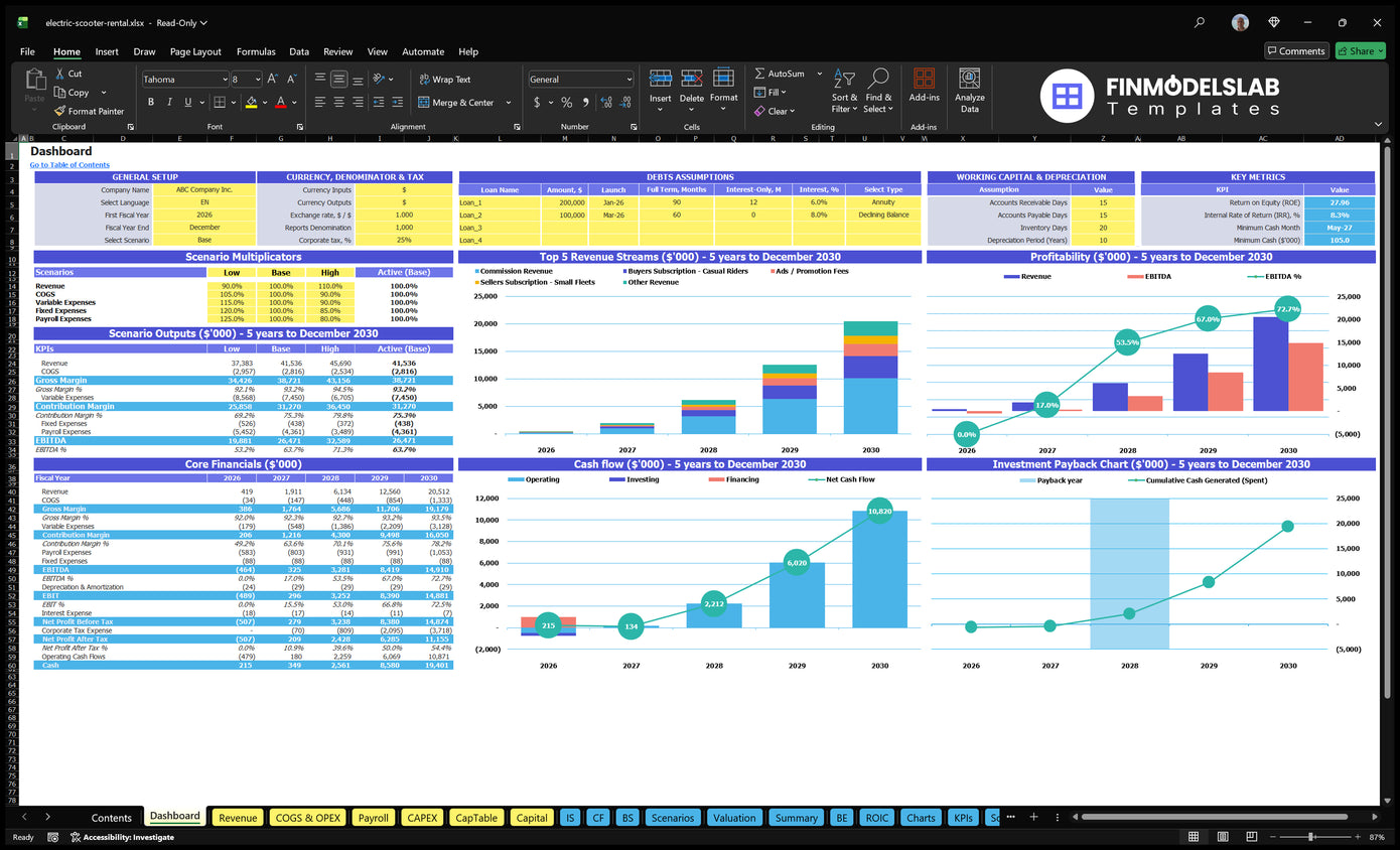 E-Scooter Rental Financial Model Dashboard shows configuration checks, scenario results, basic finance, revenue mix, profitability, cash flow and return on investment charts
