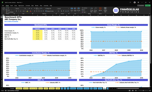 electric scooter rental financial model kpis financialmodelslab