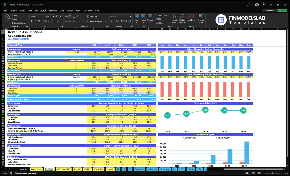 E-Scooter Rental Financial Model Revenue Establishments of worksheets showing sales and purchase of the buyer, mix levels, repeated orders, AOV, commissions, subscriptions and vendor allowances