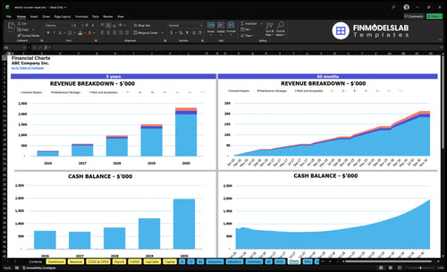 electric scooter repair financial model charts financialmodelslab