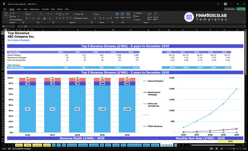 electric scooter repair financial model top revenue financialmodelslab