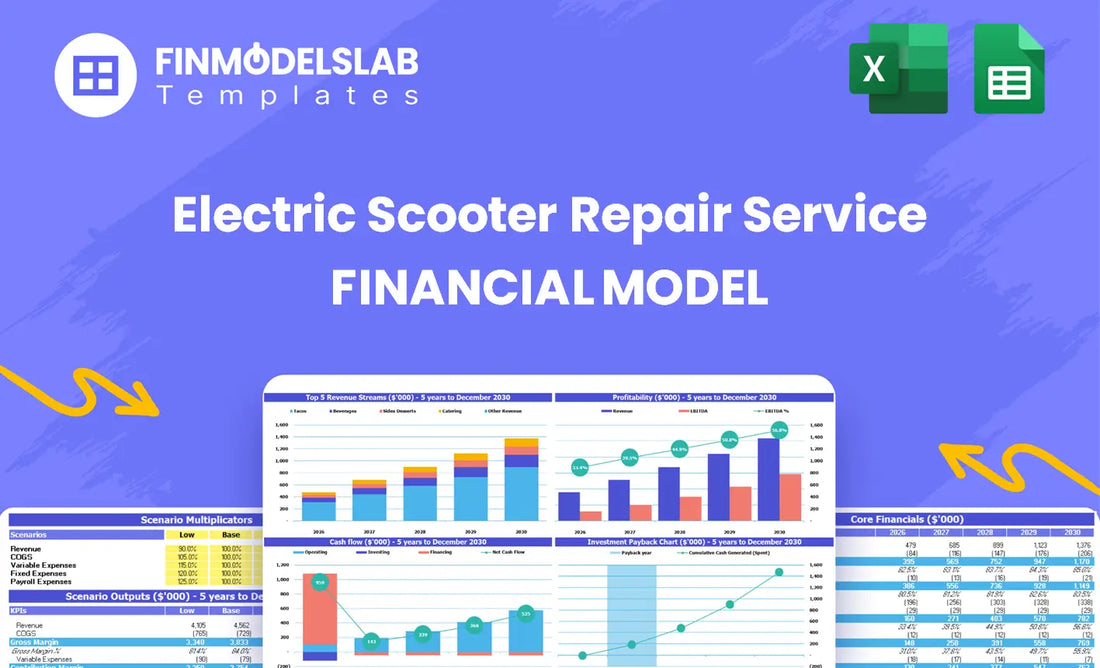 Electric Scooter Repair Service Financial Model head image summarizing the model’s purpose and contents, highlighting key tabs (dashboard, inputs, reports, valuation) and how it helps plan revenue, costs, staffing, and funding.