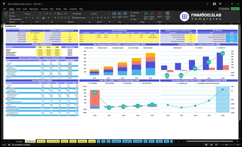 Electric Skateboard Repair Financial Model dashboard summarizing key KPIs, runway/cash and performance with a dynamic dashboard, investor-ready visuals to fix cash-flow blind spots and present metrics.