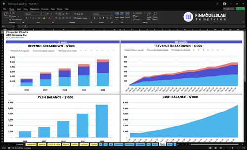 electrical panel upgrade financial model charts financialmodelslab