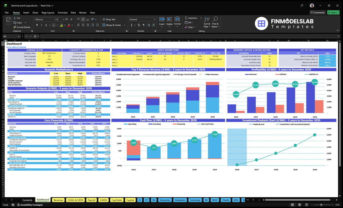 Growth of the Dashboard electric panel with configuration control, scenario multipliers, KPIs, mix of revenue, profitability, cash flow and return on investment charts