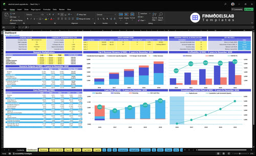 Electrical Panel Upgrade Service Financial Model dashboard summarizes key KPIs, runway/cash and performance with a dynamic dashboard, helping spot cash-flow blind spots and present investor-ready metrics.
