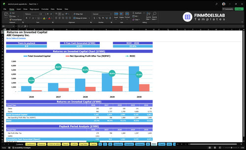 electrical panel upgrade financial model roic financialmodelslab