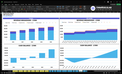 electricity generation financial model charts financialmodelslab
