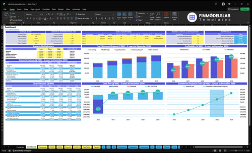 Electricity Generation Financial Model dashboard summarizing key KPIs, runway/cash and performance with a dynamic dashboard, highlighting cash-flow blind spots and investor-ready charts.
