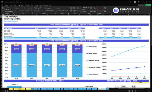 electricity generation financial model top revenue financialmodelslab
