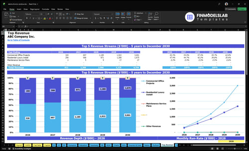 electrochromic window financial model top revenue financialmodelslab