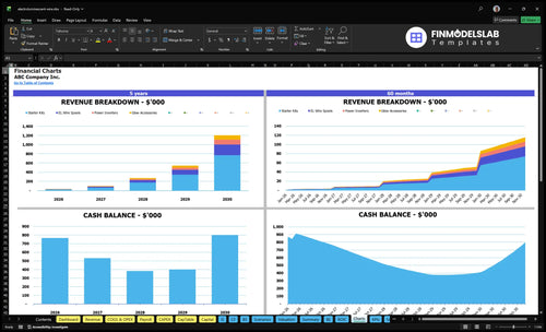 electroluminescent wire financial model charts financialmodelslab