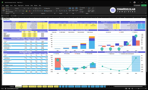 Electroluminescent Wire Sales Financial Model dashboard summarizes key KPIs, runway/cash and performance with a dynamic dashboard, investor-ready charts and quick visibility into cash-flow blind spots