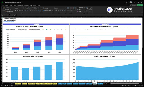 electromagnetic therapy financial model charts financialmodelslab