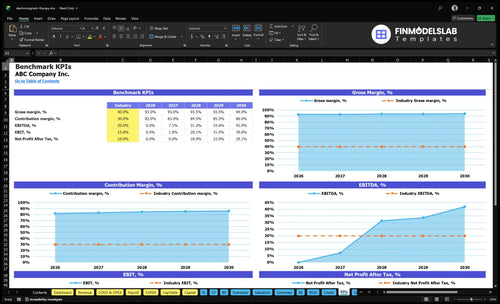 electromagnetic therapy financial model kpis financialmodelslab