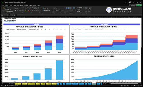 electronic component distribution financial model charts financialmodelslab
