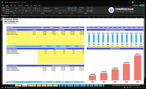 electronic component distribution financial model revenue financialmodelslab