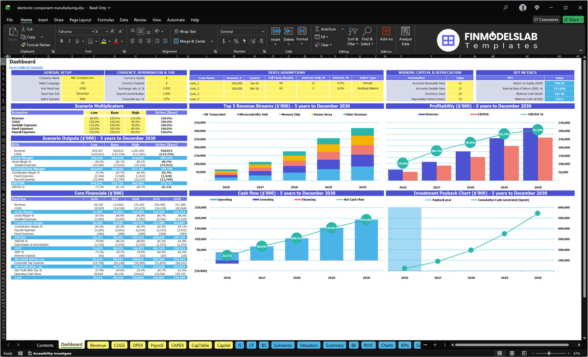 Navigation desk with configuration control, scenario results, basic financial data, cash flow and investment charts