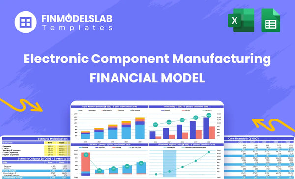 Get Related Financial Model