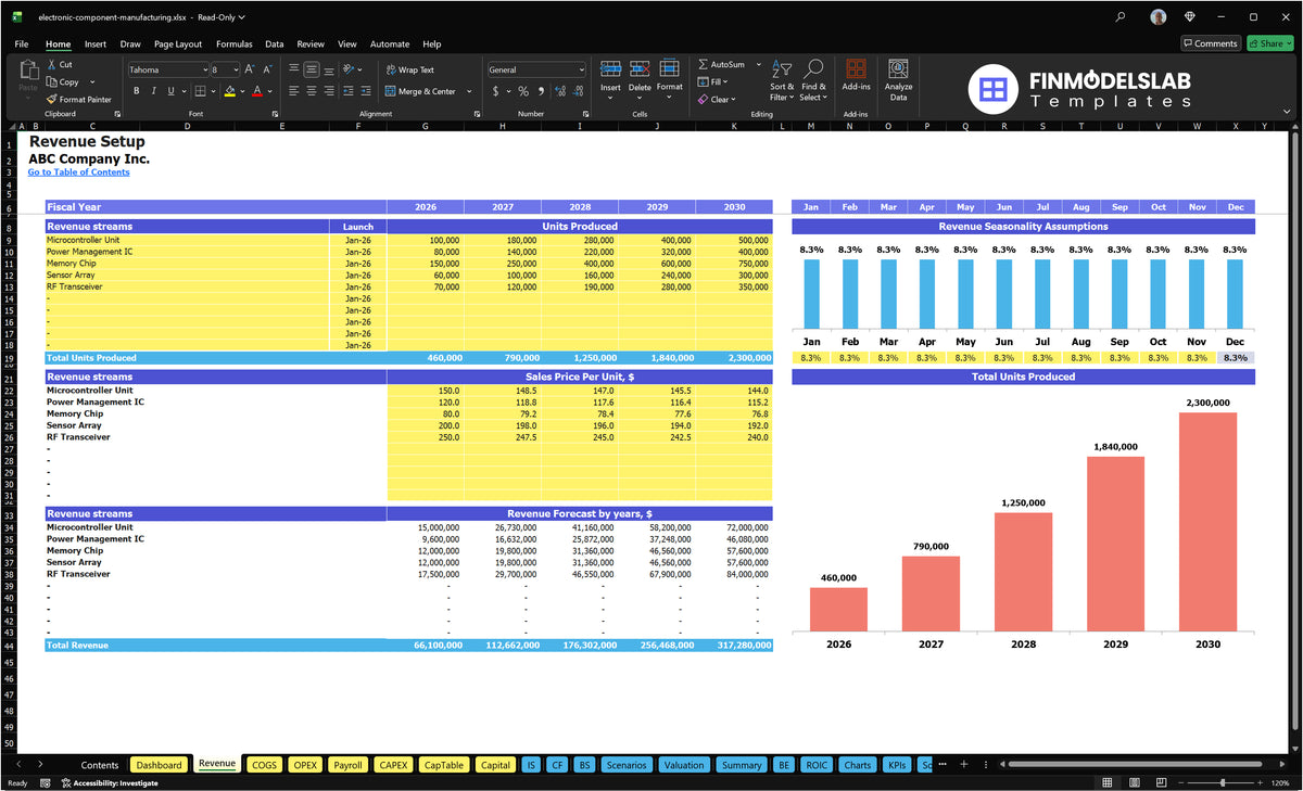 Calculation sheet for the determination of revenues with units of products, unit prices, seasonality and forecast revenue