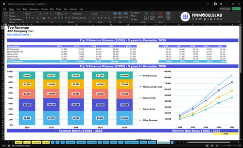 electronic component manufacturing financial model top revenue financialmodelslab