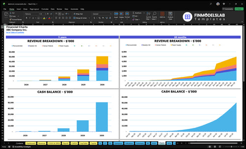 electronic components financial model charts financialmodelslab