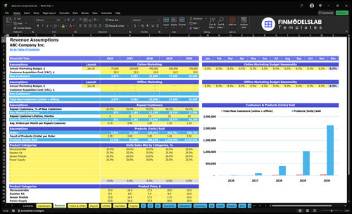 electronic components financial model revenue financialmodelslab