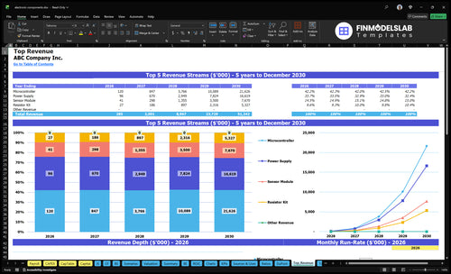 electronic components financial model top revenue financialmodelslab