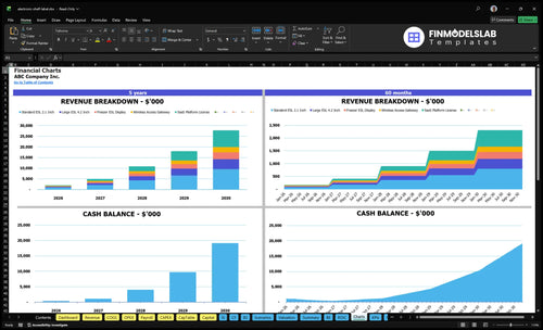 electronic shelf label financial model charts financialmodelslab