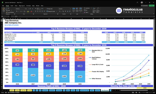 electronic shelf label financial model top revenue financialmodelslab