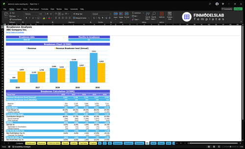 electronic waste recycling financial model break even financialmodelslab
