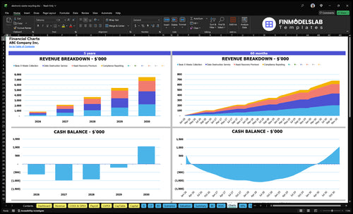 electronic waste recycling financial model charts financialmodelslab