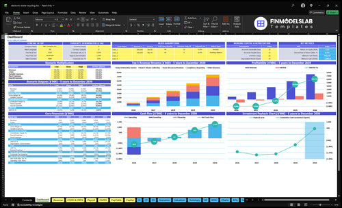 E-Waste Recycling Financial Model dashboard summarizing key KPIs, runway/cash and performance with a dynamic dashboard, highlighting investor-ready charts and cash-flow blind spot visibility