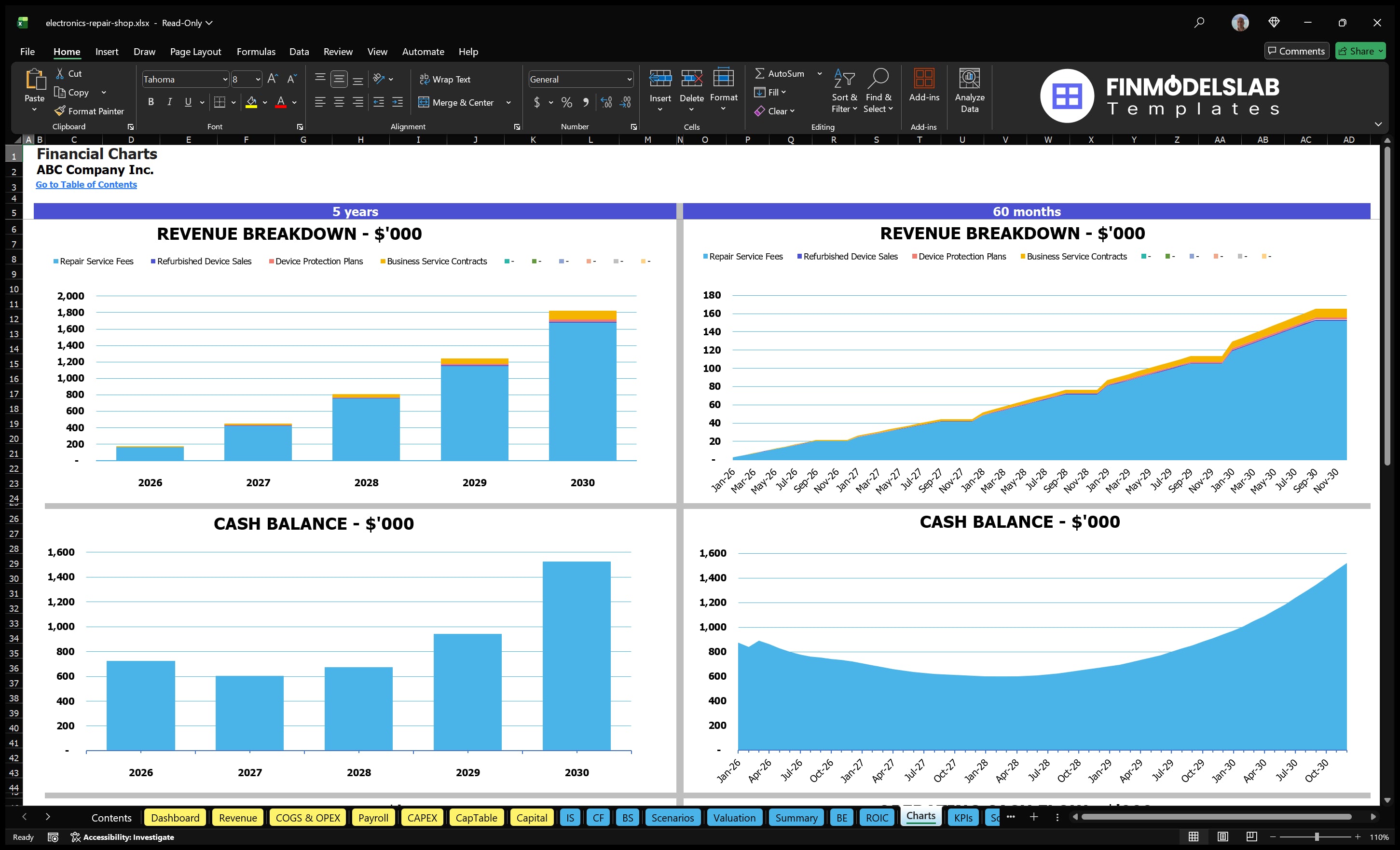 electronics repair shop financial model charts financialmodelslab