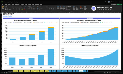electronics repair shop financial model charts financialmodelslab