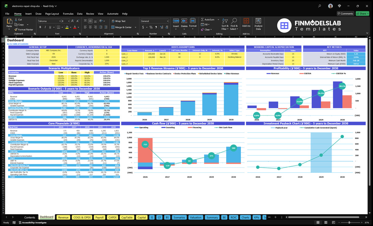 The chart of the navigational desktop showing configuration controls, scenario multipliers, basic financial data, revenue mix, profitability, cash flow, return and key indicators.
