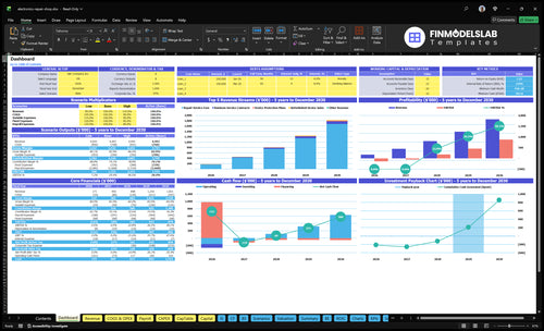 Electronics Repair Shop Financial Model dashboard summarizing key KPIs, runway and cash position with a dynamic dashboard that highlights performance and investor-ready charts to avoid cash-flow blind spots