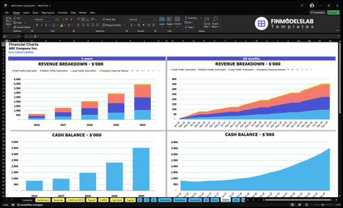 electrostatic spraying financial model charts financialmodelslab