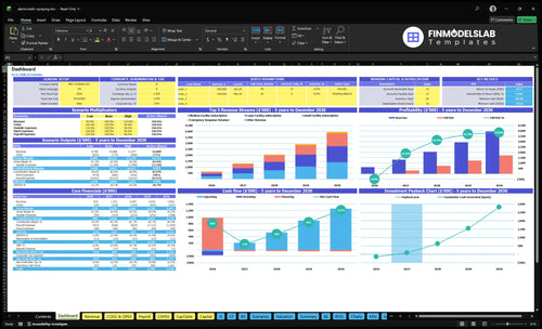 electrostatic spraying financial model dashboard financialmodelslab