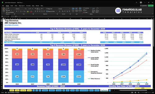 electrostatic spraying financial model top revenue financialmodelslab